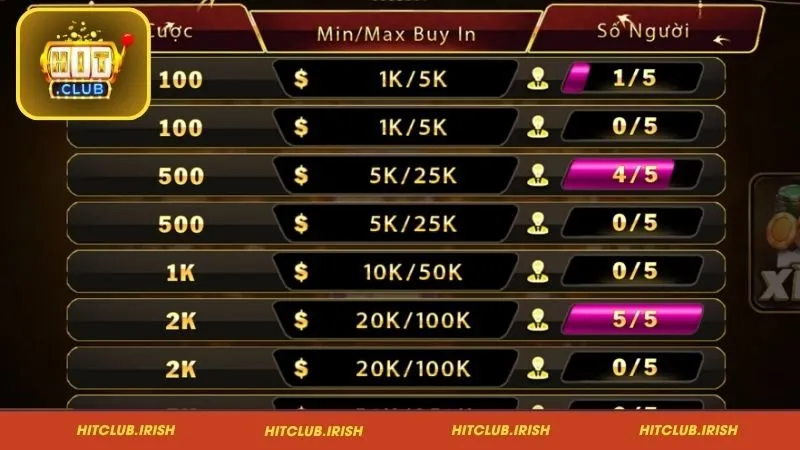 Đặc điểm nổi bật của Xì Tố HitClub